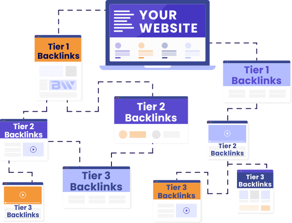 multi level backlinks